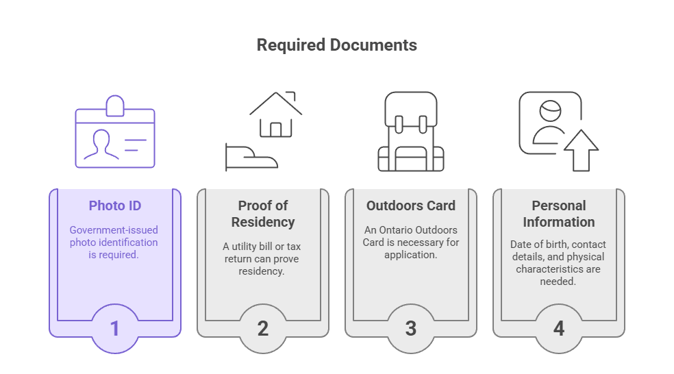 Required Documents to Apply