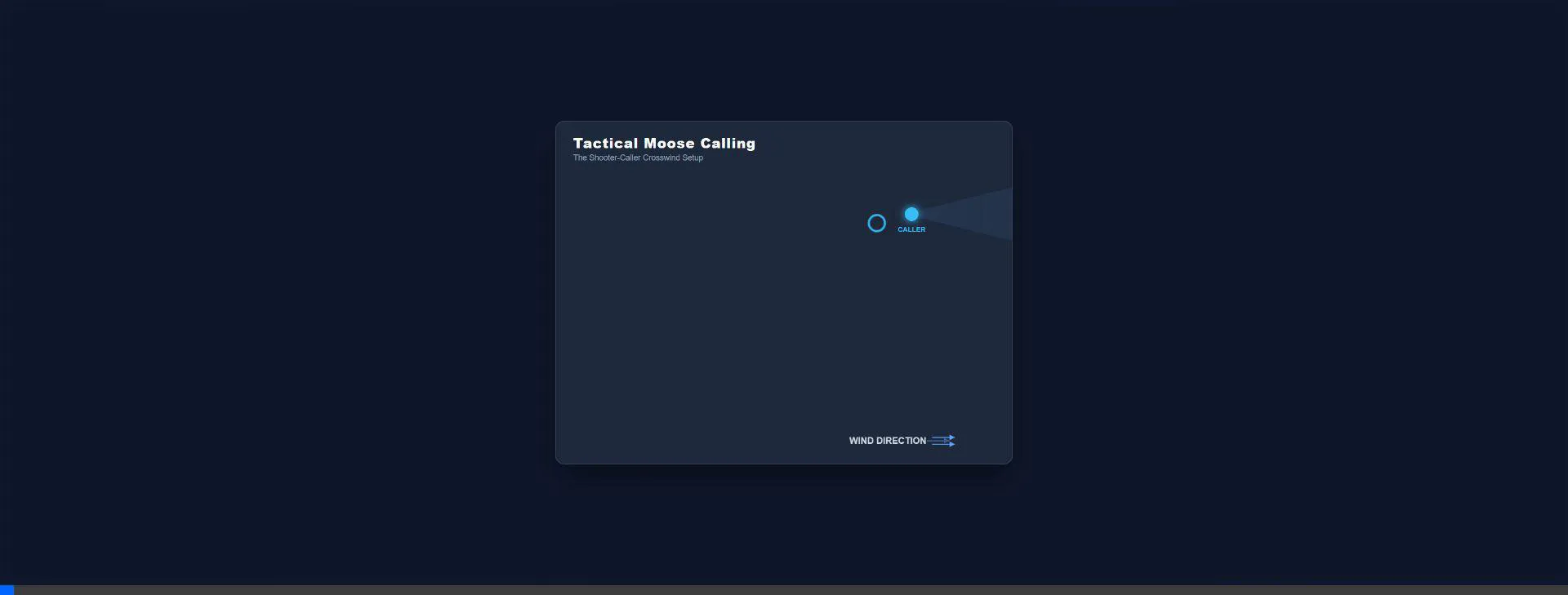 Moose Calling Tactical Setup Animation