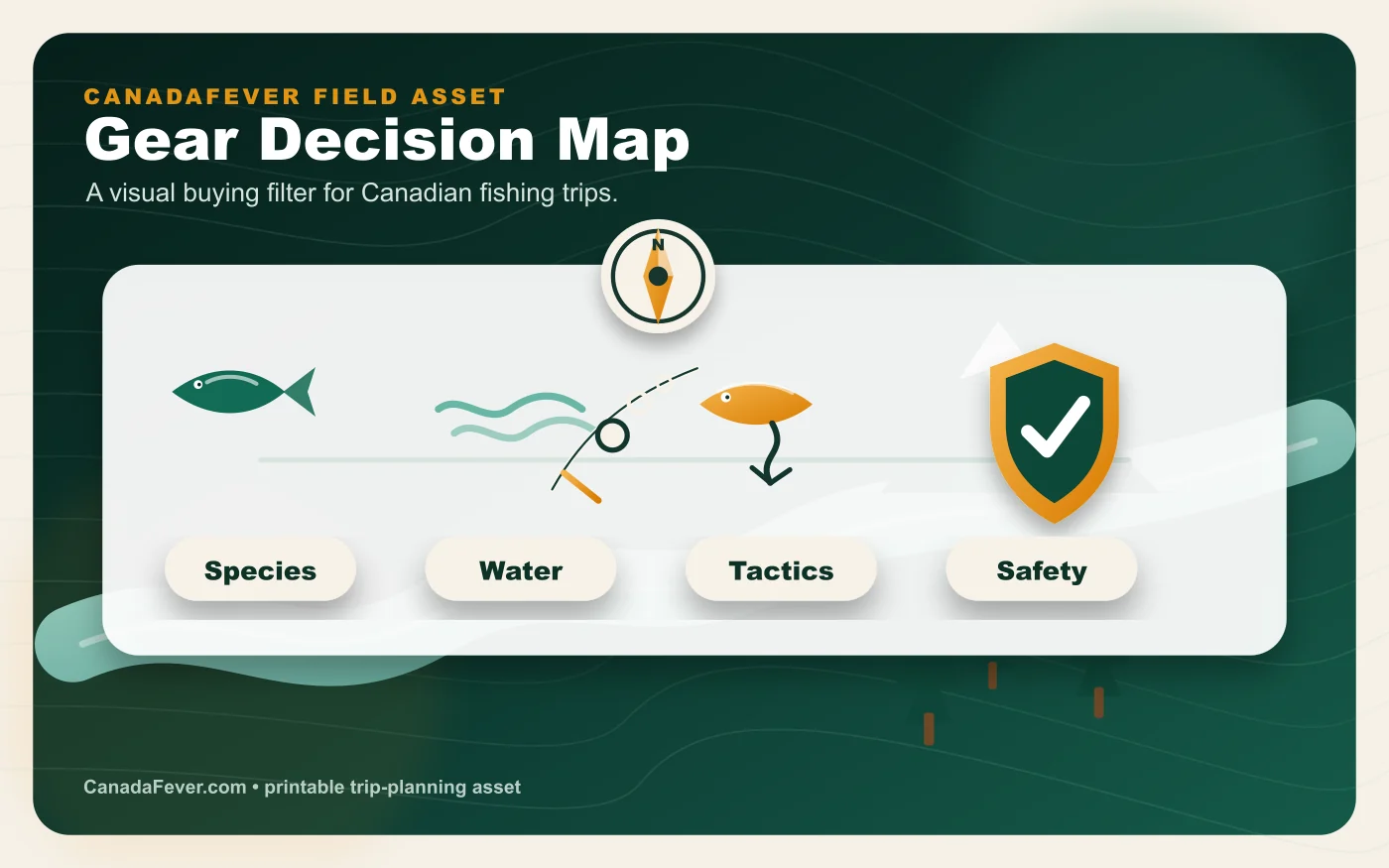 Premium Canadian Fishing Gear Decision Map infographic