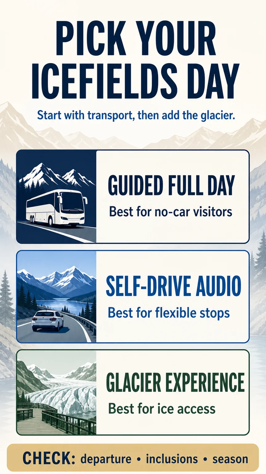 Decision infographic comparing Icefields Parkway guided full-day self-drive audio and glacier experiences