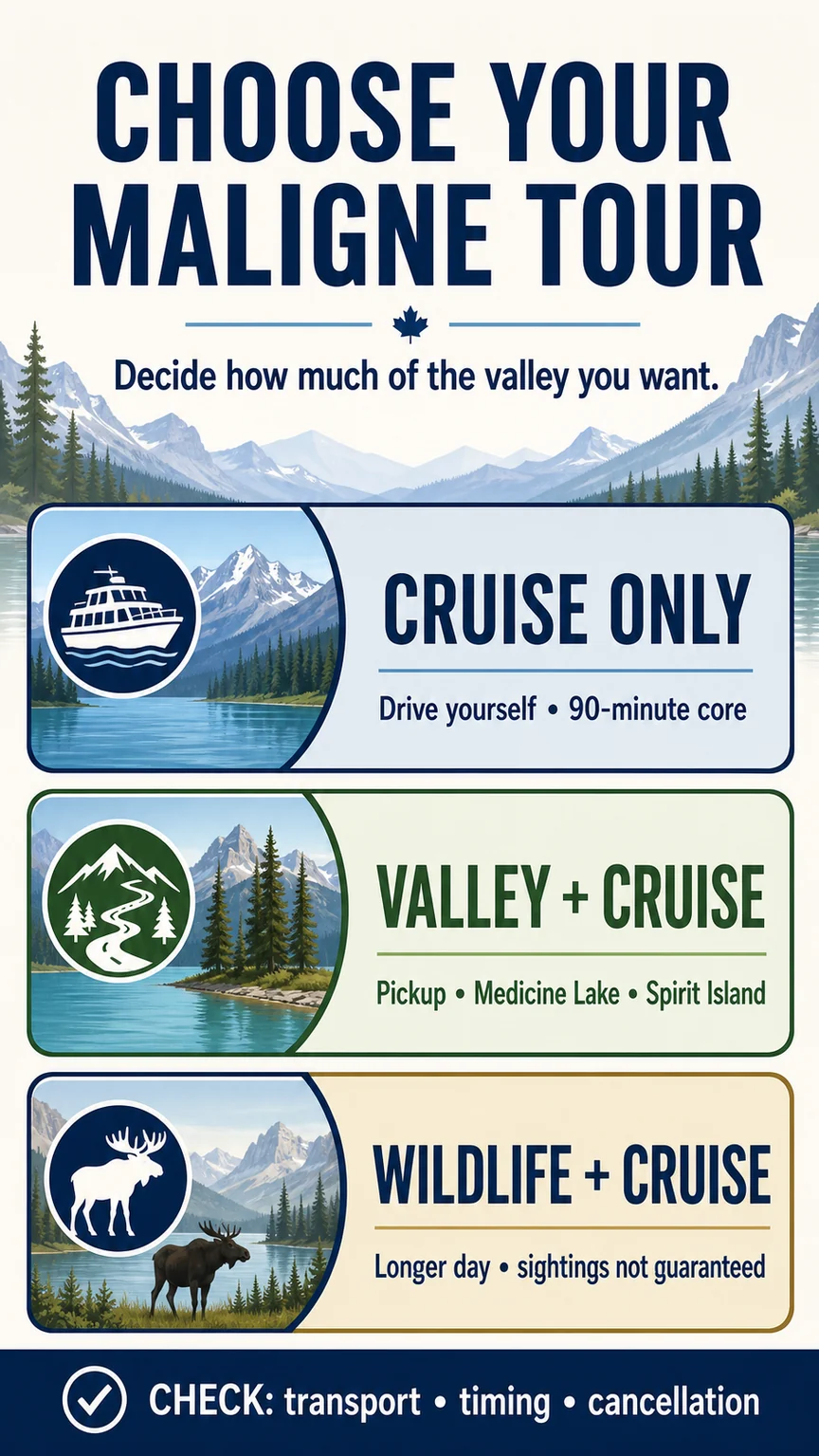 Decision infographic comparing Maligne Lake cruise-only valley-and-cruise and wildlife-and-cruise tours