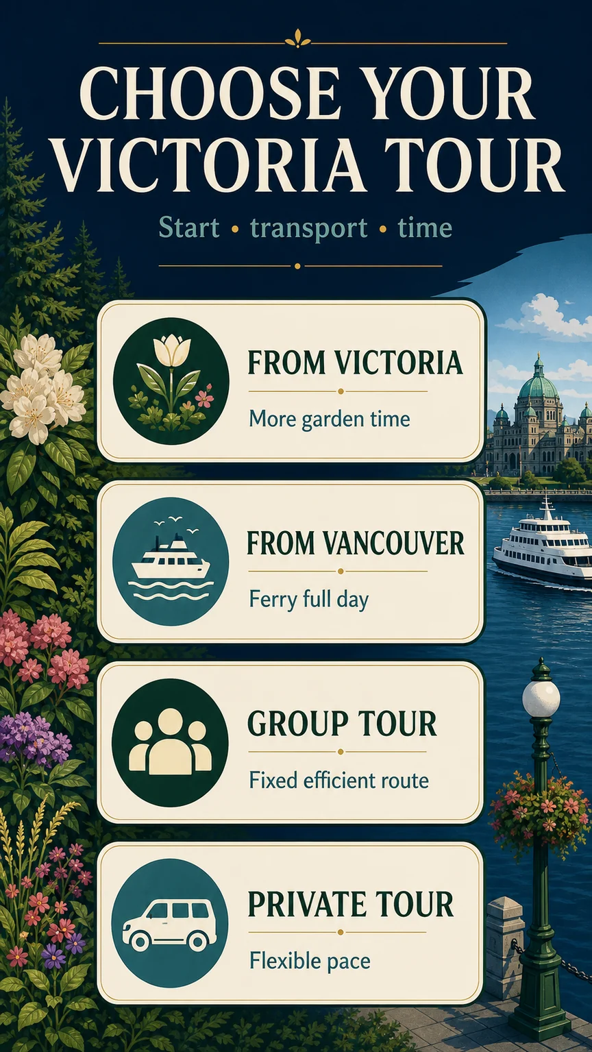 Decision infographic comparing Victoria and Butchart Gardens tours by departure city transport and pace