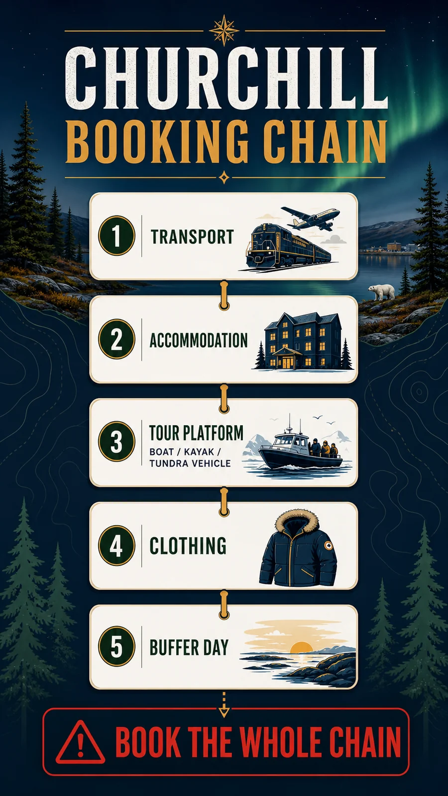 Churchill tour booking and logistics checklist