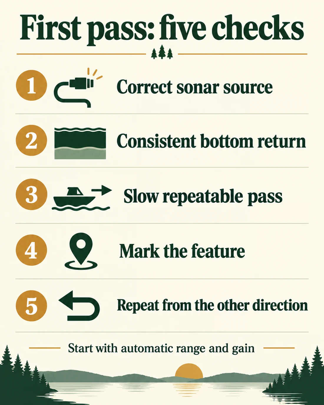 Five first-pass checks: sonar source, bottom return, slow pass, waypoint and repeat