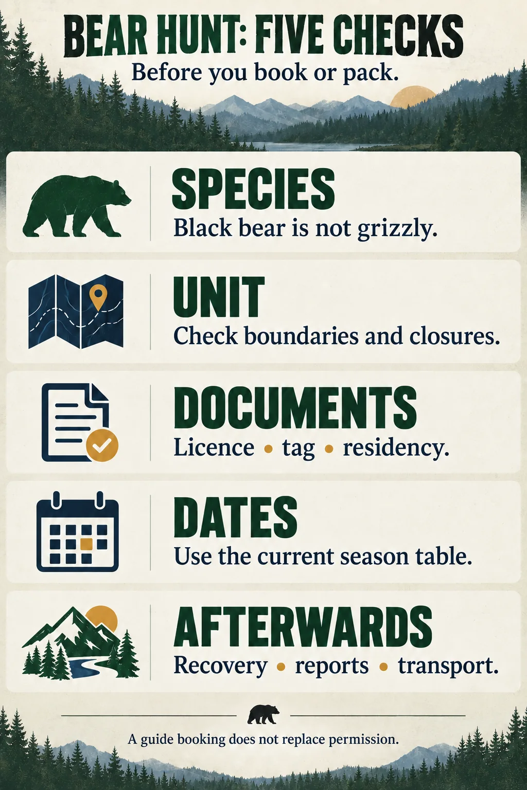 Five bear-hunt planning checks: species, unit, documents, dates and aftermath