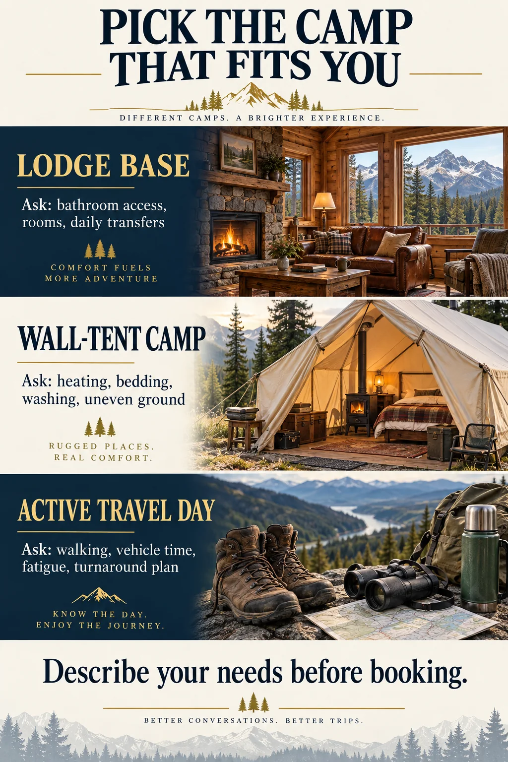 Compare lodge, wall-tent camp and active-travel needs before booking
